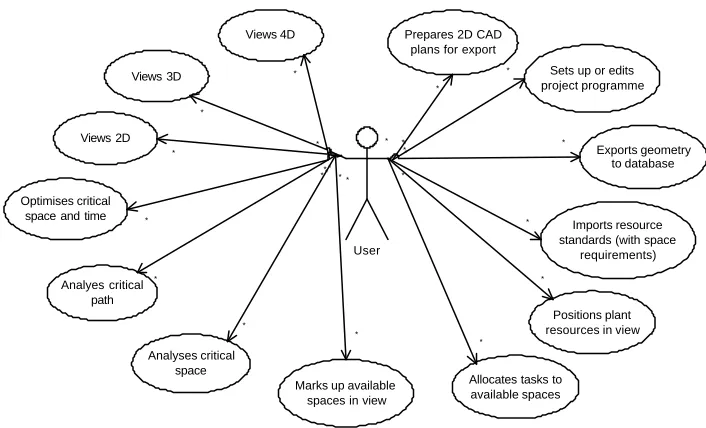 Figure 4 Example high-level static UML Class Model for VIRCON 
