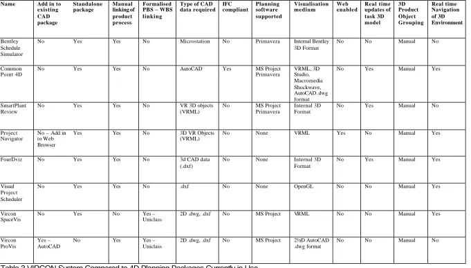Table 3 VIRCON System Compared to 4D Planning Packages Currently in Use  