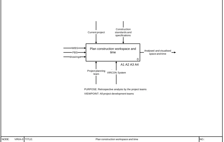 Figure 7 Level 0 IDEF Diagram for VIRCON System Source : North and Winch (2003).  