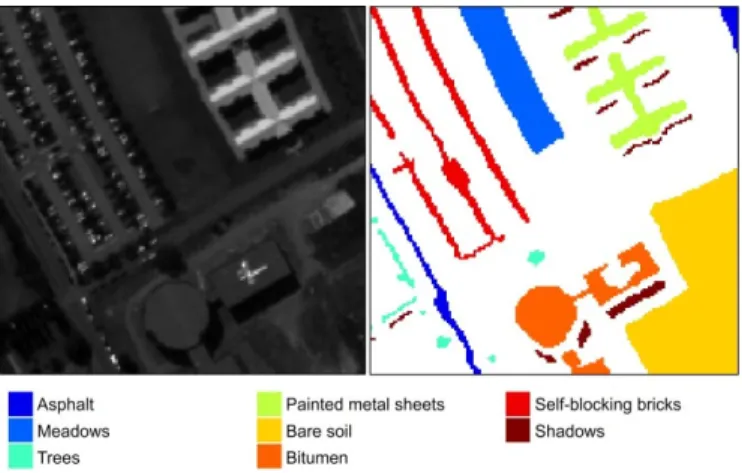 Fig. 7.  One band image at the wavelength of 521 nm (left) and the ground truth map for the Pavia UA data set (right)
