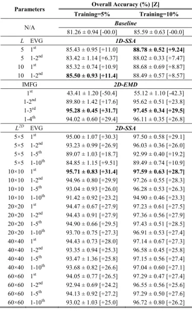 TABLE II 