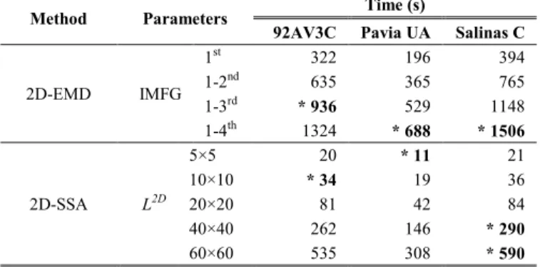 TABLE VIII 