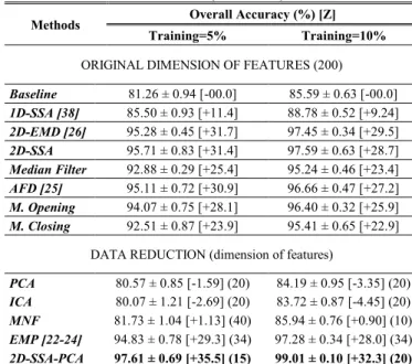 TABLE IX 
