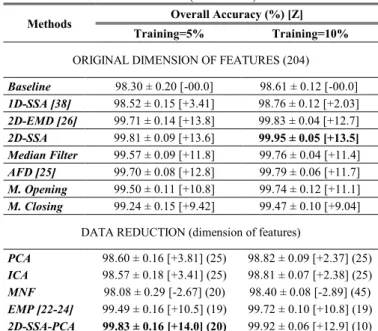 TABLE XI 