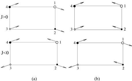 Figure 4. Spin configurations for the propagation vector k3 = [1.5, 1.5] (a) in the ground state (b) in the first excited state