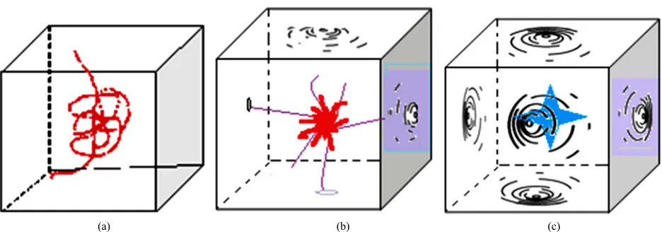 Figure 5. The intention is applied and begins an inner transformation of the space (the singularity is born)