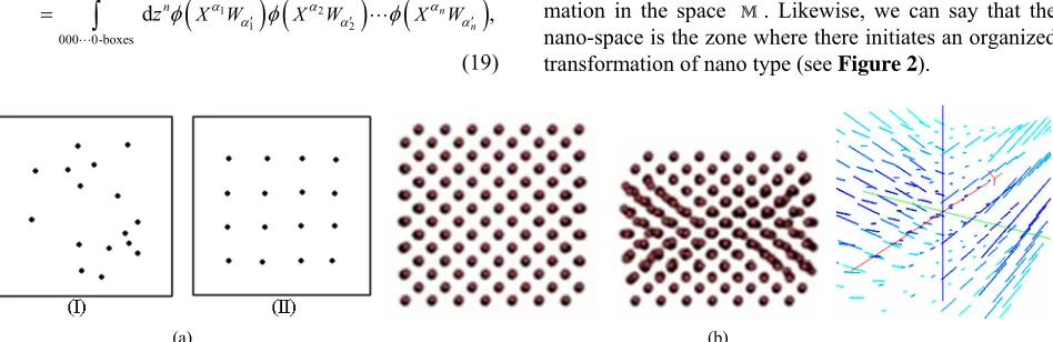 Figure 1. (a) Nano-components; (b) Field. (a) The preservation of the measure of the energy process in the nano-components their finished transformation in an established limit (Figure 3)