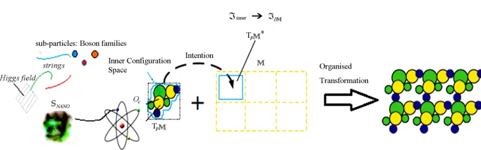 Figure 2. The intention infiltrated by the conscience given for establishes that the differential of the action (using the energy (their boarder points (“targets” of the intention of the field Oc ,d h amplitude) that their propagator contributes OF ) c