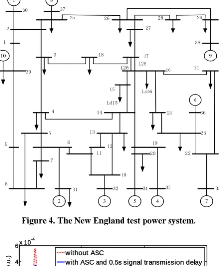 Figure 4. The New England test power system.  