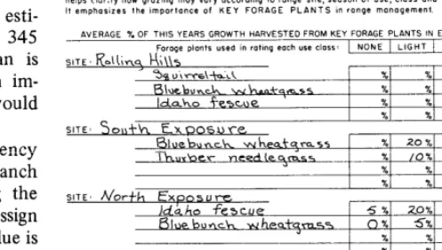 Fig. 3. Reverse side of data sheet used for collecting information on utilization of forage species