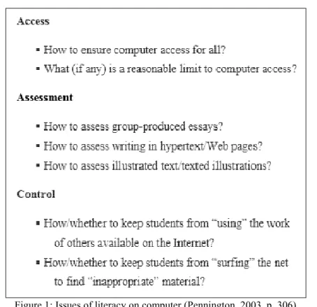 Figure 1: Issues of literacy on computer (Pennington, 2003, p. 306) 