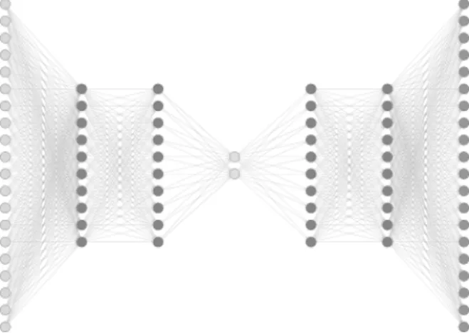 Figure 3.5: Stacked autoencoder network schematic. Image taken from [7]