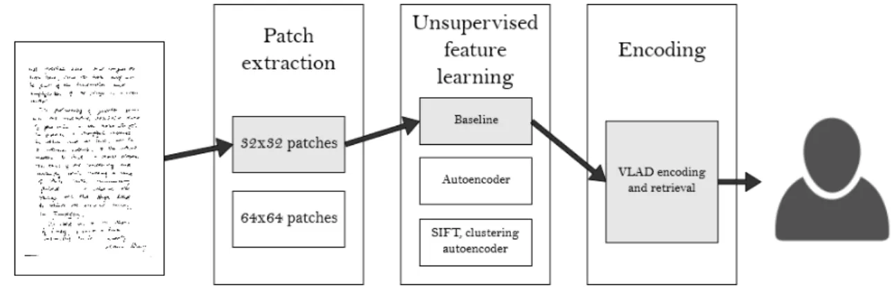 Figure 3.9: Baseline method [8] block scheme