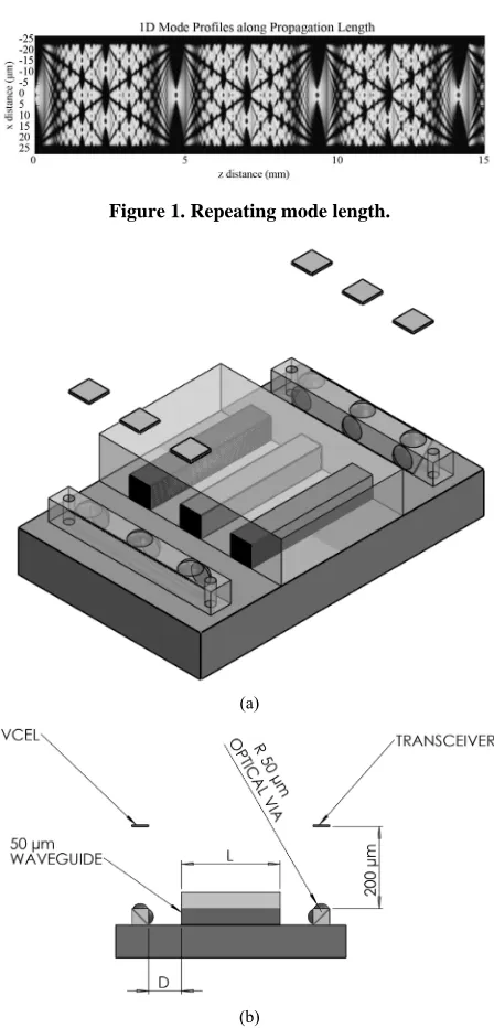 Figure 1. Repeating mode length. 