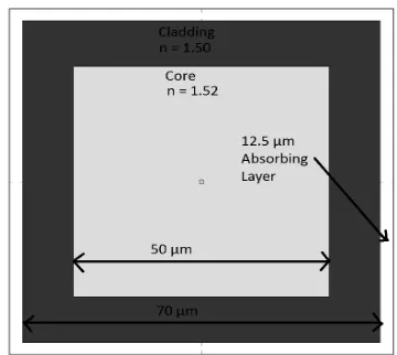Figure 4. Setup for determining reflection coefficient, Tx. 
