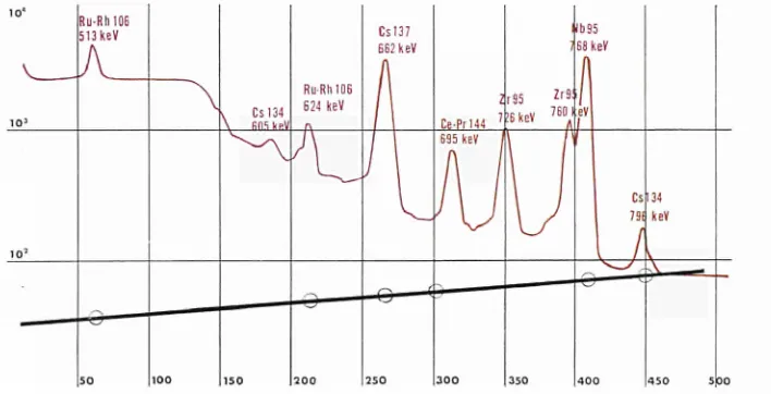 Fig. 2: Energy generated during fission of a U 235 atom. 