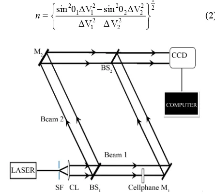 Figure 1phase retarding property of the cellophane sheet the 