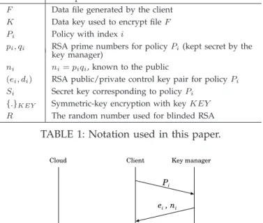 TABLE 1: Notation used in this paper.
