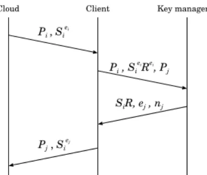 Fig. 4: A special case of policy renewal - when policy P i