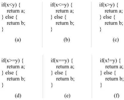 Fig. 1. An example of traditional mutation testing 