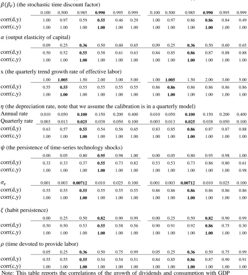 Table 3  Sensitivity analysis for UM model 