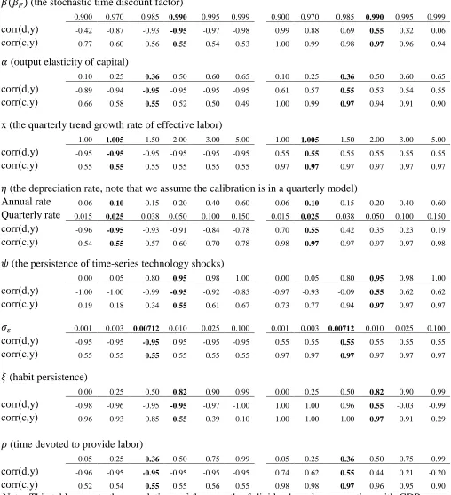 Table 4   Sensitivity analysis for VM-CAC model 