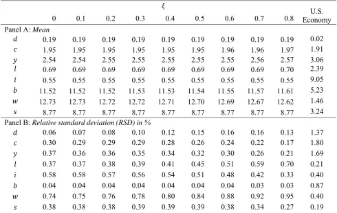 Table 4. Mean and relative standard deviation (RSD in %) for the RA model 