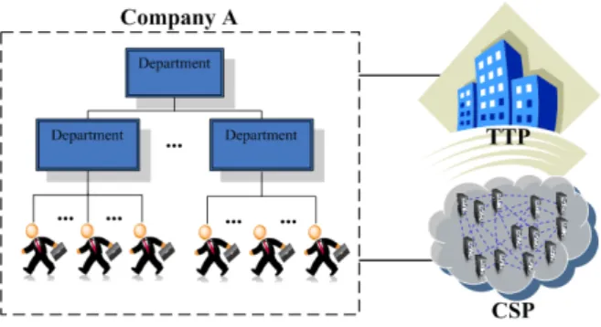 Figure 3. System Model