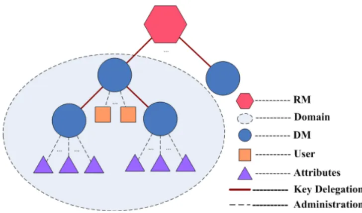Figure 4. PFIBE Model