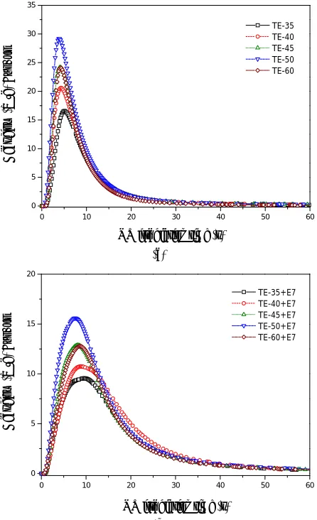 Table 1formulations of the samples are expected to result in dif- 
