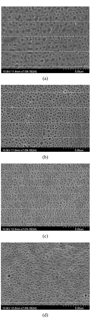 Figure 4. SEM micrographs of PDLC samples with various [SH]/[AE] values: (a) TE-35+E7, (b) TE-40+E7, (c) TE-50+ E7, and (d) TE-60+E7