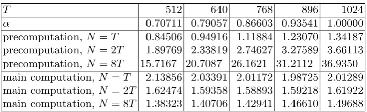 Table 4.1. Observed cost for 15 types of discrete-logarithm computations in a group oforder ℓ ≈ 248
