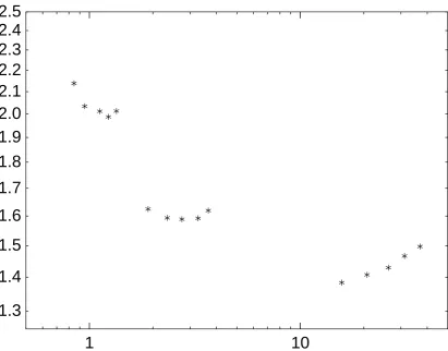 Fig. 4.3. Observed tradeoﬀs between precomputation time and main-computationtime in Table 4.1