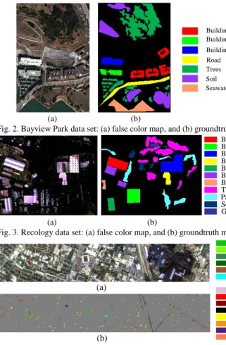 Fig. 2. Bayview Park data set: (a) false color map, and (b) groundtruth map.  