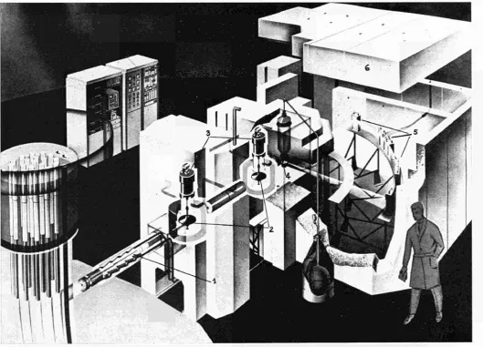 Figure 6: Velocity-selecting the sample 4 and are analysed by the time-of-flight ensures that the experimental energy selection before and after scattering neutron monochromator (chopper)
