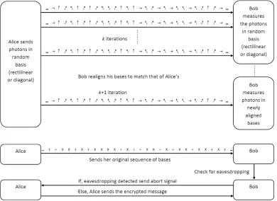 Figure 1. Illustration of the ﬂow of the proposed protocol.