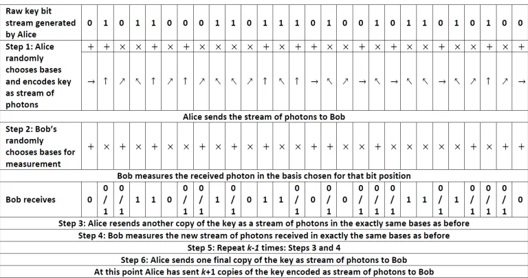 Table 1. Sample execution of the proposed protocol.