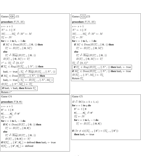 Fig. 4. Games for Theorem 3. We write 0 for 0 ∥ 0b, and IV is some ﬁxed string.