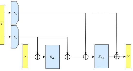 Fig. 1. The CLRW2 Construction.