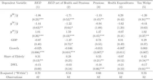 Table 2: Baseline Speciﬁcation