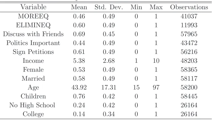 Table 7: Summary Statistics of Individual-Level Data