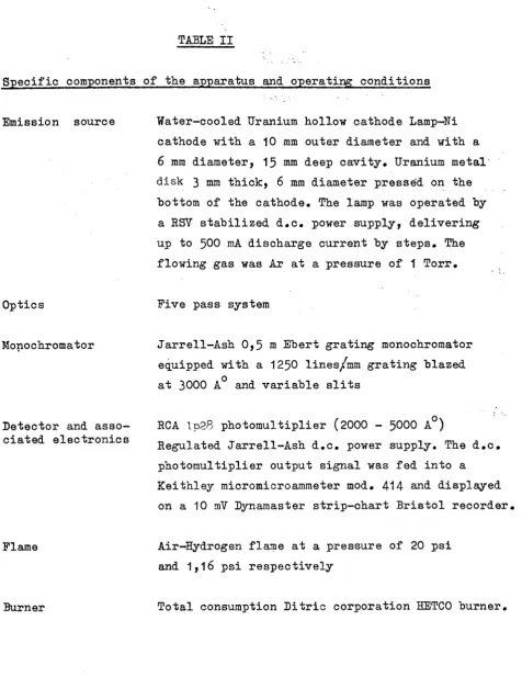 TABLE II Specific components of the apparatus and operating conditions 