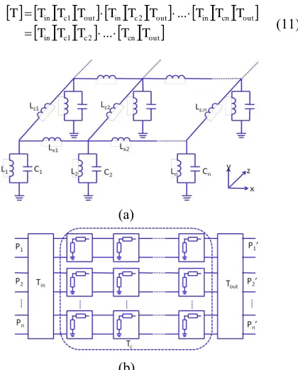 Fig. 4. Illustration of the network of 2-D waffle-iron filter (a) and its equivalence (b)