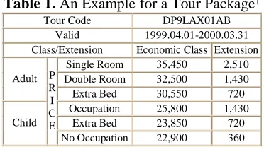 Table 1. An Example for a Tour Package1 Tour Code DP9LAX01AB 