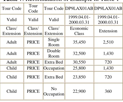 Table 7. Reformulation of Example in Table 1 Tour 