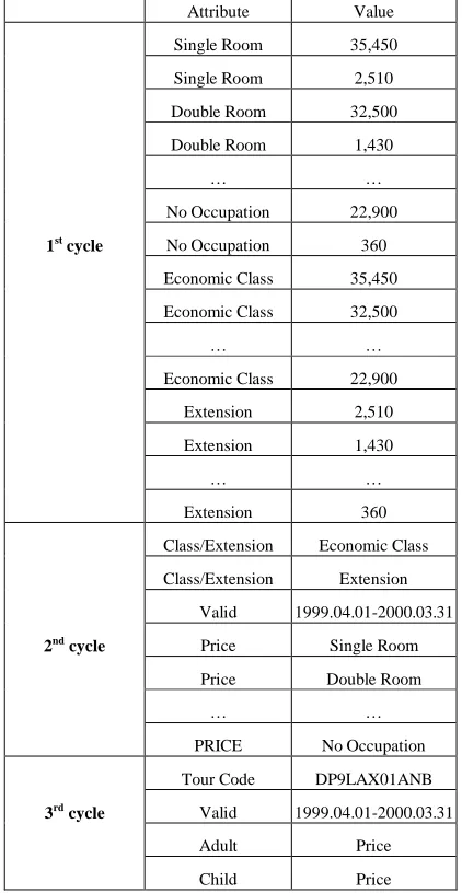 Table 8 The Extracted Attribute-Value Pairs 