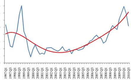 Figure 2. India’s CPI Inflation (percent) 