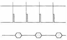 Figure 2. GPS receiver clock signal. 