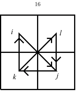 Figure 3.1: The square cells i, j, k and l share a vertex. Wijk = Wjkl, because both triangles areclockwise with the given index order.