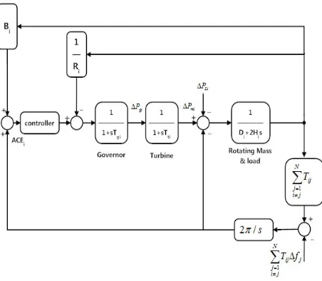Figure 4 shows the method of interconnection be-tween four areas that have been used in this paper